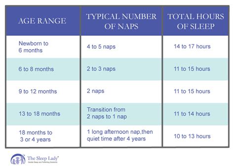 Naps Table & Tips .